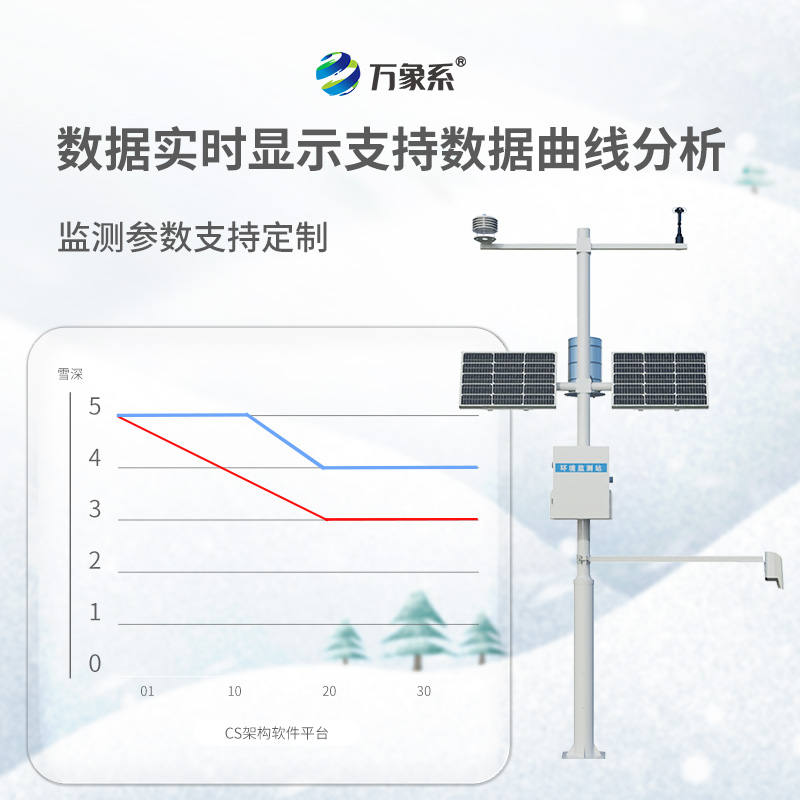 ??雪深觀測(cè)儀，不用尺子也能測(cè)雪深？